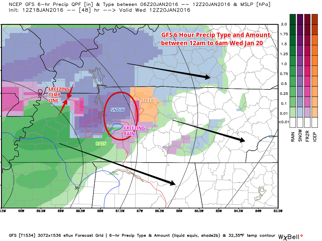 gfs_ptype_slp_nashville_9-compressor