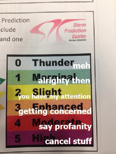 spc-risks-compressor